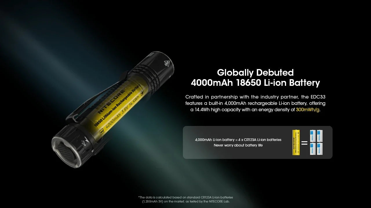 NITECORE EDC33 EDC Tactical Flashlight USB-C Rechargeable 4000mAh 18650 Li-ion Battery